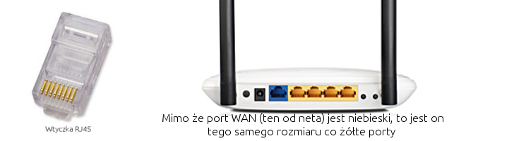 Router DSL